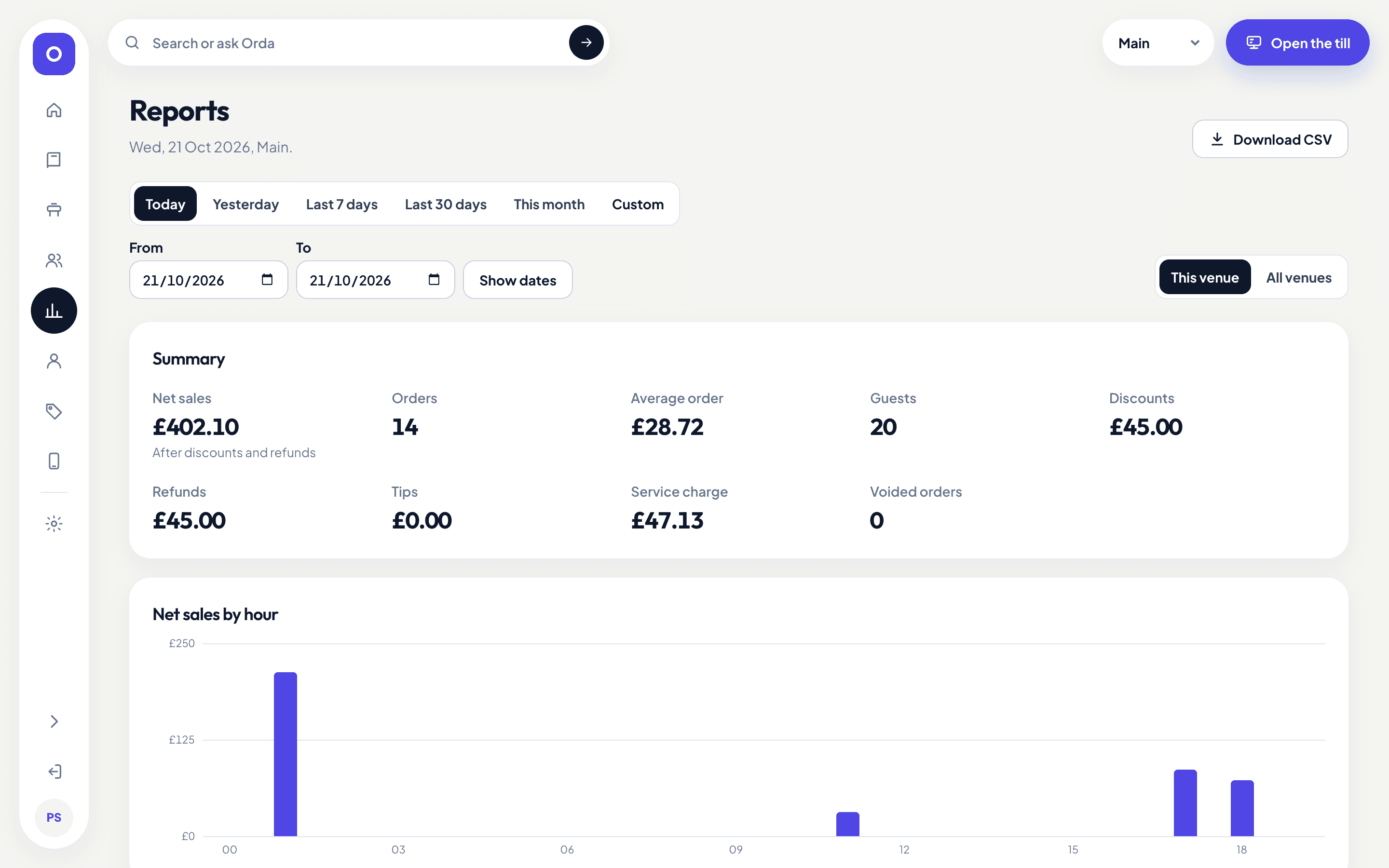 The reports page with net sales, orders and sales by hour